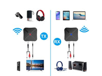 Bluetooth Sender + Empfänger in Einem - Transmitter + Receiver Audio Adapter